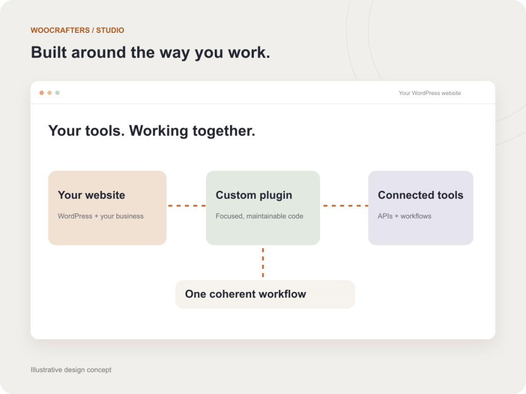 Illustrative WooCrafters development interface concept