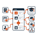 Course automation workflow connecting learner events, conditions, enrollment, email and group actions
