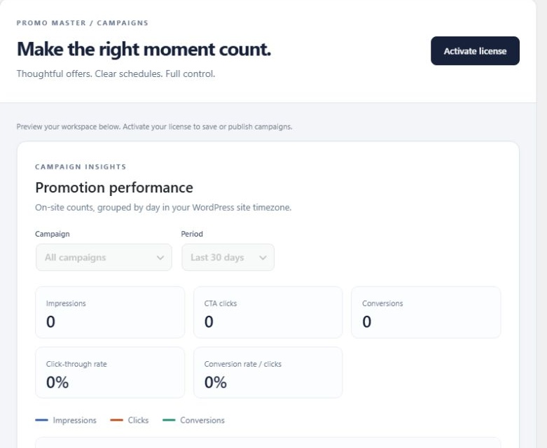 Promo Master campaign analytics workspace showing impressions, clicks and conversion metrics.